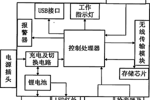 具有監(jiān)控?cái)z像功能的應(yīng)急燈