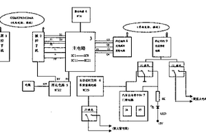 手機(jī)遙控汽車(chē)防盜報(bào)警器