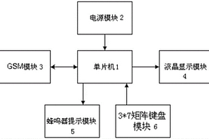 針對(duì)老年人的51單片機(jī)型手機(jī)