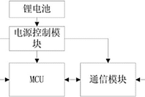 雷達測速儀的安裝角度修正器