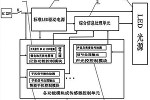 多功能一體化LED控制模塊