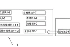 光伏充電型通訊站裝置