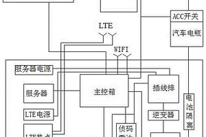 稽查巡邏警車