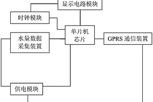 基于GPRS通信的遠傳水表抄表裝置