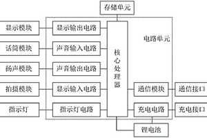 主動式語言信息采集終端