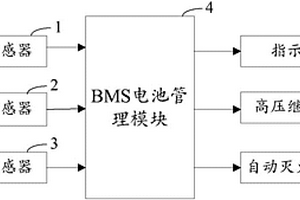 動(dòng)力電池主動(dòng)安全防護(hù)系統(tǒng)