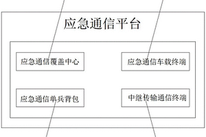 基于MESH組網(wǎng)智能移動(dòng)電力應(yīng)急指揮通信平臺(tái)