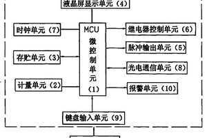 鍵盤式多功能預(yù)付費電能表