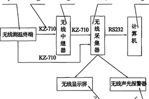 表皮無線測溫裝置