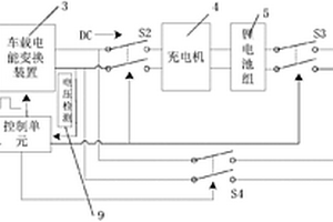 復(fù)合型電動(dòng)汽車電源管理系統(tǒng)