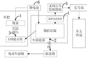 電動車智能防盜系統(tǒng)