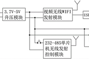 電子肛門直腸內(nèi)窺鏡