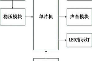 智能時(shí)間提醒手環(huán)