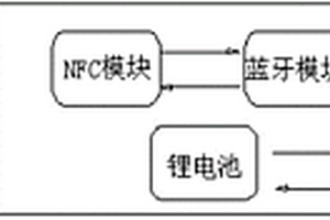 便攜式刷卡設(shè)備