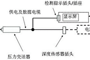 超小型壓力變送器檢測(cè)指示裝置