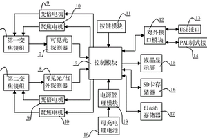 具有圖像防篡改功能的取證攝像機(jī)