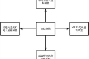 應(yīng)用于攝像頭的監(jiān)測裝置