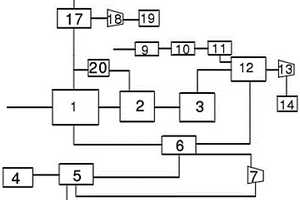 余熱多級利用的分布式能源發(fā)電系統(tǒng)