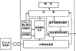 全無線分體式立體聲有源音箱