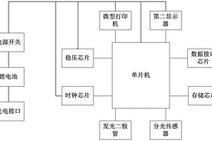 甲醛氣體檢測(cè)系統(tǒng)