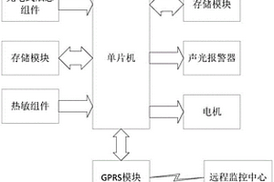 基于GPRS的無(wú)線消防煙感報(bào)警系統(tǒng)