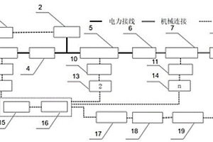 船用鋁空電池混合動(dòng)力測試系統(tǒng)