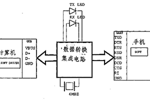 手機的數據轉換及充電裝置