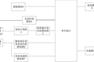 智能太陽能光伏創(chuàng)新教學(xué)實驗平臺設(shè)備