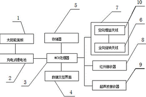 大面積自然災(zāi)害環(huán)境下電力搶修調(diào)度指揮便攜式智能終端