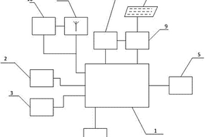 可查詢ZigBee信號強度的網(wǎng)關(guān)