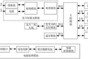 北斗驢友手持終端