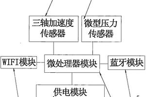 卡片式運動狀態(tài)檢測儀