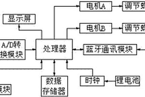 智能電表用藍(lán)牙變比調(diào)換裝置