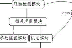 分布式農戶供水下的水箱節(jié)水裝置