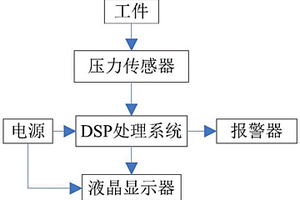 基于DSP的端子質量檢測系統(tǒng)