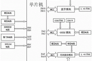 開關柜無線測溫裝置