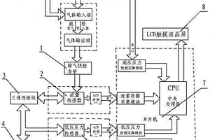 氧氣吸入器檢定儀