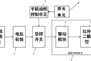 手機夜間拍照輔助照明設備