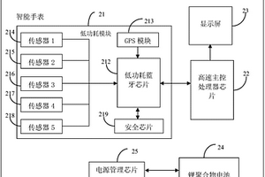 用于智能手表的傳感器電路結(jié)構(gòu)