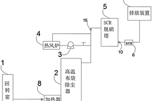 用于回轉(zhuǎn)窯煙氣低溫除塵脫硝的裝置