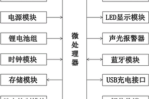 基于GPRS通訊的單相電子式預付費電能表