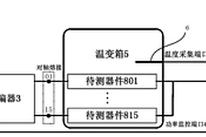 起偏器直波導(dǎo)尾纖偏振串音測試系統(tǒng)