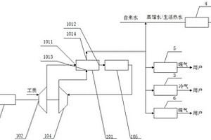 建筑內(nèi)的微燃機(jī)冷熱電聯(lián)供系統(tǒng)