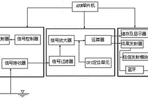 手持式智能化地下水位激光測量裝置