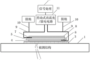 用于結構健康監(jiān)測的透明薄膜傳感器