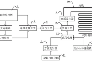 太陽能安全靜電除霧霾裝置