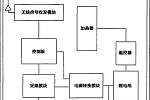 井場用無線采集裝置