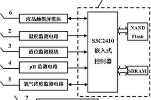 沼氣池監(jiān)測裝置