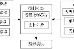 多功能車載安全系統(tǒng)