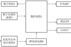 多功能的太陽(yáng)能照明系統(tǒng)